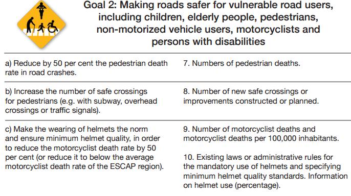 ESCAP Regional Road Safety Goals and Targets