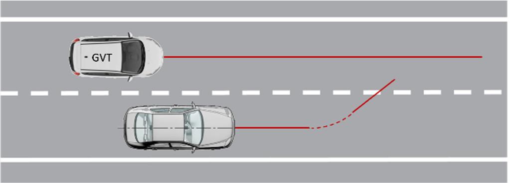 Another type of run-off road collision identified was that occurring with higher lateral velocities typically on smaller radius curves as a result of the driver failing to recognise the tightness of