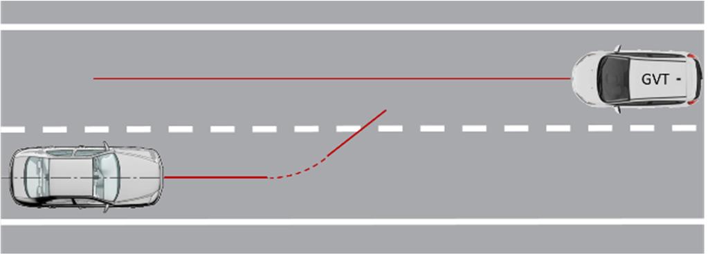 that the test vehicle crosses the central dashed lane marking into the path of the oncoming target vehicle and would collide with an overlap equivalent to ten per cent of the width of the test