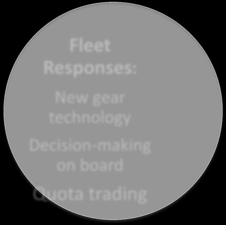Focus of Scenario Analysis Fleet Responses: New gear technology