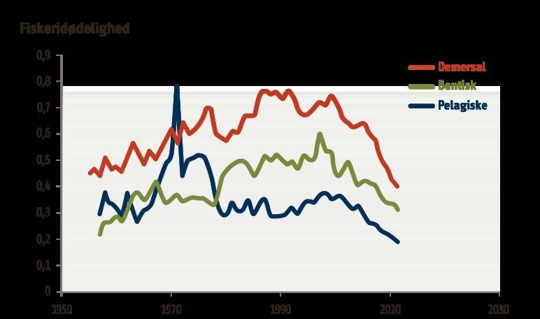 Trends in Mortality