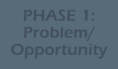 CLASS EA PROCESS PHASE 1: Problem/ Opportunity PHASE 2: Alternative Solutions PHASE 3: Design