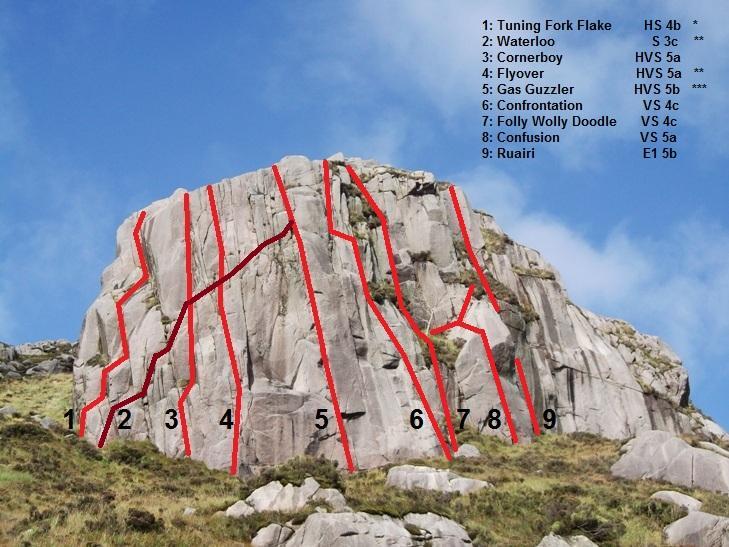 7 avoidable. 1: 3c 18m Up and right edge of the slab, moving right at 15m to gain a small ledge and poor belay at the foot of the groove. 2: 4b 50m Up the groove, forking left below the overhang.