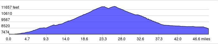 ll take it easy on our first ride on Sunday as our bodies are adapting to the altitude. Today?