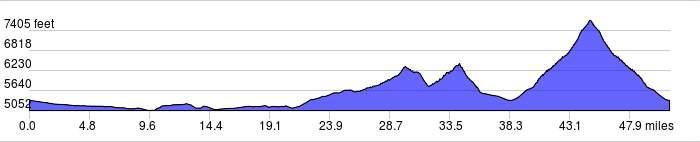 Monday 10 June: Boulder - Estes Park (52 mi / 6,800 ft) On Monday we?
