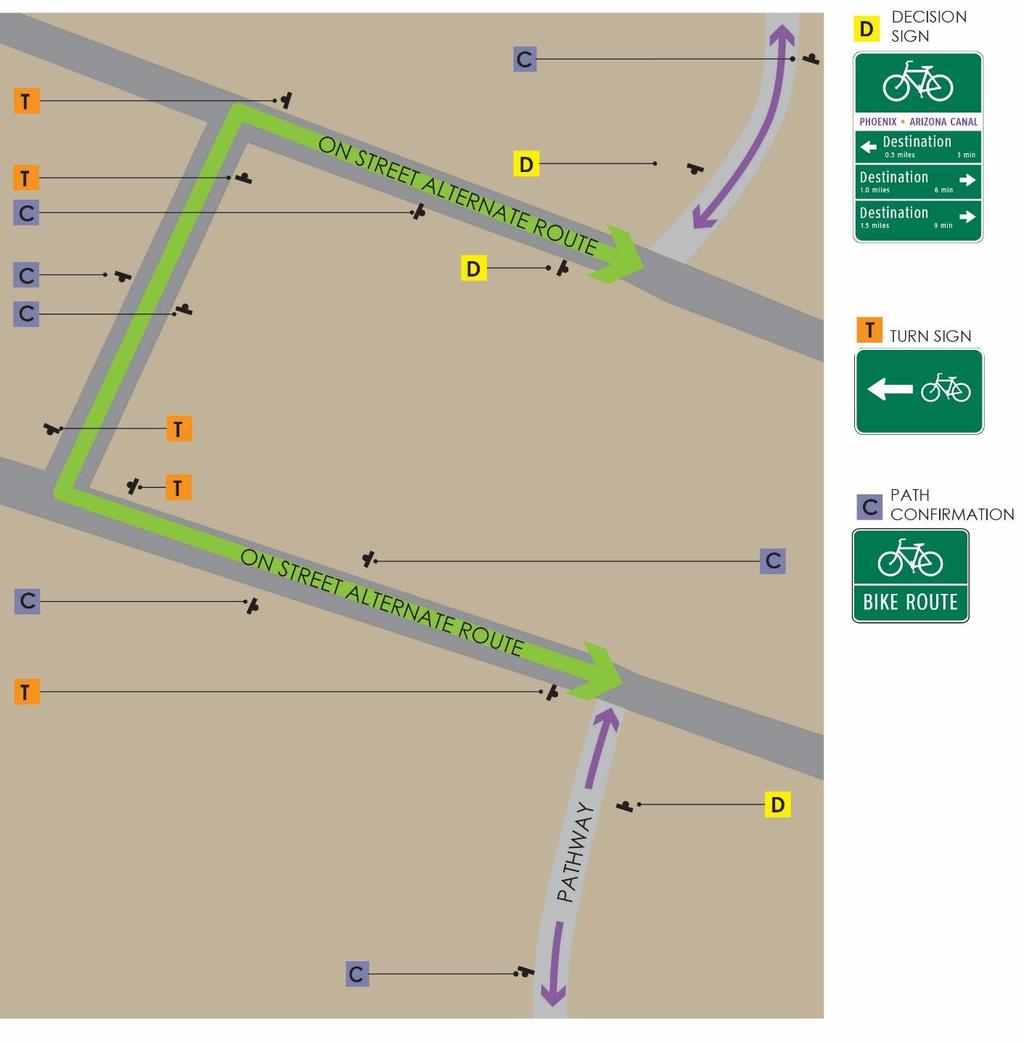 Gap in Path Network Where gaps in the off-street bicycle network exist, pathway users may be routed to onstreet bicycle facilities to provide improved connectivity.