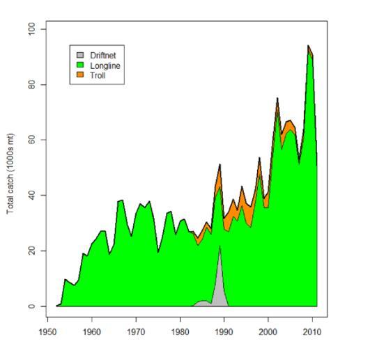 11 Figure 4: Catches of albacore tuna in the South Pacific by gear types, 1950-2011 (Hoyle et al. 2012).
