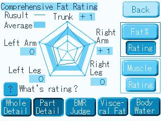 ) Diplay of comprehenive fat % detail per egment Fat % meaurement reult are diplayed per egment on the chart.