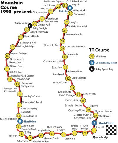 Two hour tour of TT course Grandstand On this two hour tour, you will be picked up at the Sea