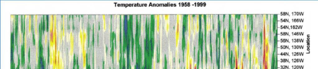 North Pacific Temperature Anomalies Why