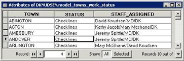Workflow Management ArcSDE versions Versions for each editor Parent, reconciliation version Status and progress Town-level table Map symbolization Verbal coordination