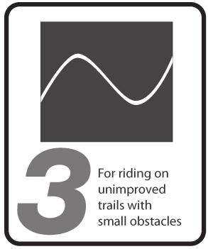 INTENDED For paved roads, gravel or dirt roads that are in good condition, and bike paths. NOT INTENDED For off-road or mountain bike use, or for any kind of jumping.