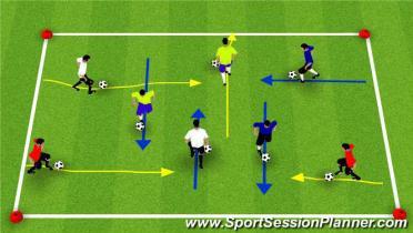 Free Dribbling in 25 x 20 sq 2 nd -3 rd Grades Week 6 Session Dribbling Activity Diagram Coaching Point Cross Over Dribbling: All players with a ball standing around the perimeter of a 15Wx20L yard
