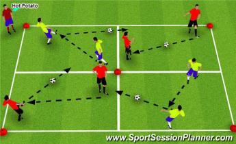 2 nd -3 rd Grades Week 8 Session Receiving 6 Surfaces: Each player has a ball.