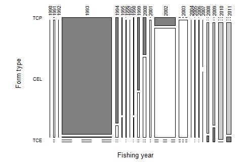 Figure A1.11: The proportion of estimated catches of John dory by form type for JDO 3.
