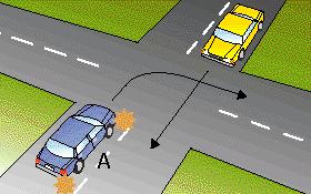 IN046 - Intersections This intersection does not have any traffic lights or signs. You are in car A and want to turn right. When can you go?