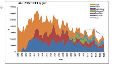 8 Figure 1. Albacore catches in the North Atlantic between 1950 and 2013 [ICCAT 2014].