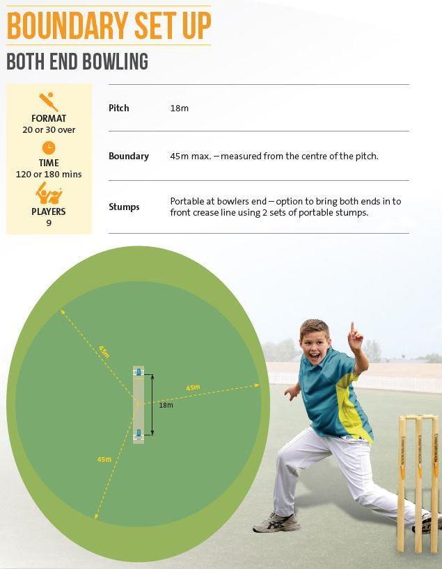 BOUNDARY SET UP BOTH END BOWLING 1. Boundary size sizes may be modified in part or whole, to compensate for varying ground sizes however recommendations should be adhered to. 2.