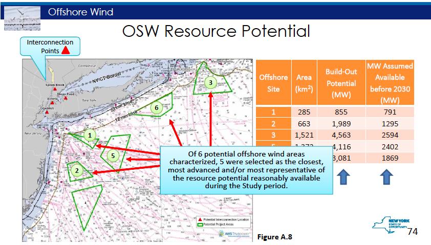 Potential Offshore Wind (OSW) Sites in NY ALSN6/44065