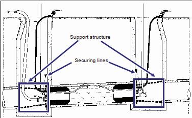 4.7 Compressed air test The support structure of a pipeline under pressure must never be removed. Pipe sealing bags and test sealing bags could suddenly catapult outwards.