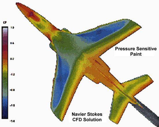 Basic Principles of Pressure Sensitive Paint (PSP) Intensity based Methods (most common) Full-field using camera Point