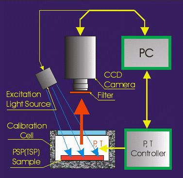 Calibration setup CCD Camera Filter DSA Module Heat sink- external