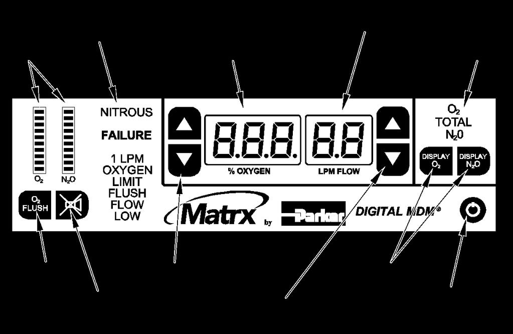 Description of Unit The Digital MDM Mixer is shown in Figure 1.