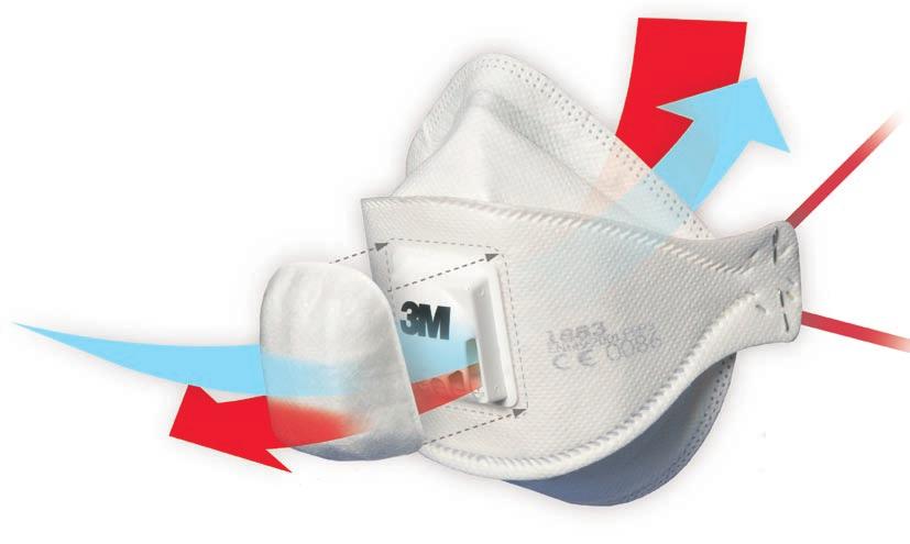 3M 1883 Shrouded Valve Respirator Comfortable two way protection.