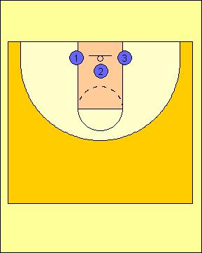 Form Shooting Drill Drill Purpose (All Ages) This drill will improve shooting form and develop good shooting habits so once players get in a game, they will consistently use proper form without