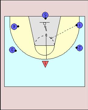 8.1 Multi Angle Lay-ups. Bacchus Marsh Basketball Association Each shooter should run through this drill hard & fast.