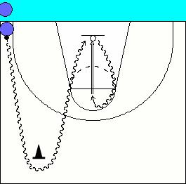 8.4 Dribble, Lay-up, Board Shot. Players line up on baseline with a ball. On coaches cue player dribbles out to the first hat at speed with the ball on the outside hand.