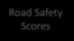 Data Road Safety Scores
