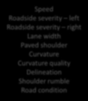 Road Safety Scores Road users Crash types Road attributes Vehicle occupants