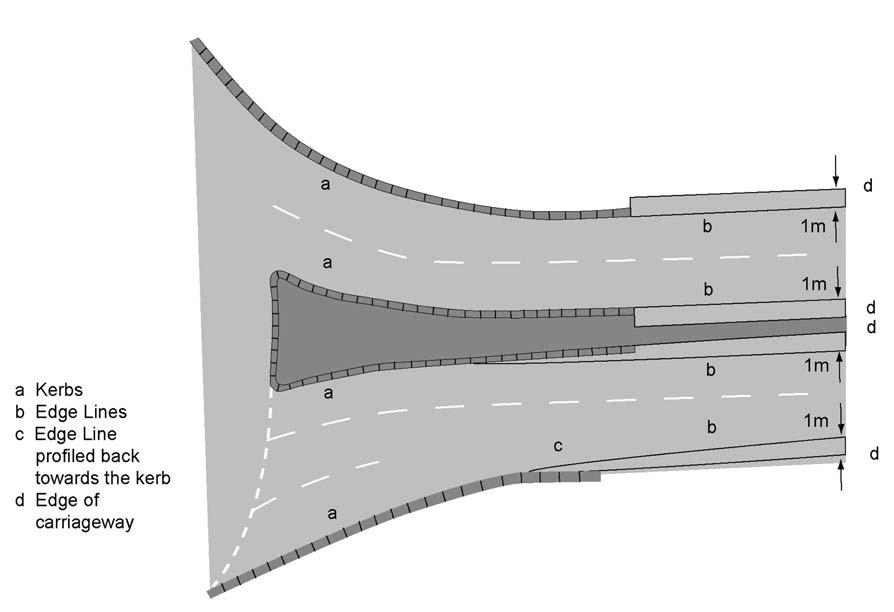 Chapter 8 Other Aspects of Design Volume 6 Section 2 Figure 8/11: Method of Terminating Edge Strips on a Dual Carriageway Approach to a Roundabout 8.