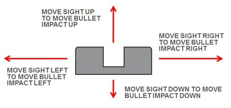 ACTIVITIES A. The Benchrest Position DISCUSSION Ask students what the advantages are of using the benchrest position.