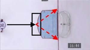 Step 2 Make the Player Go Where You Want If a goaltender plays a breakaway correctly he can control where the player ends up.