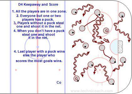 D4 Keepaway and Score Make lots of moves and protect the puck with your body. Everyone must stay inside the zone. 1. All the players are in one zone. 2. Everyone but one or two players has a puck. 3.