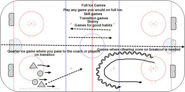 D6 Games - Two full ice games at once D6 Games - Two full ice games at once Use one net at each end and rink dividers make is safer but not necessary.