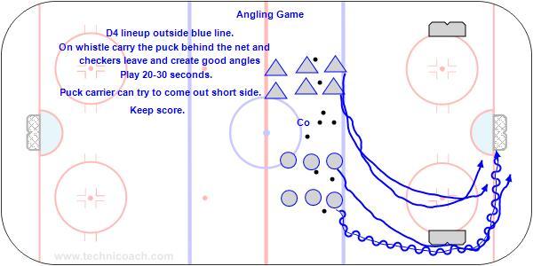 D200 Angling game D200 Angling game Checkers create an angle on puck carrier and take away their time and space with body on body and stick on the puck. 1. D200 lineup outside blue line. 2.