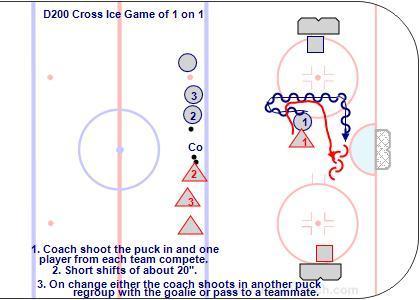 D200 Cross Ice Game of 1 on 1 Offensive player use moves, change of pace, etc. to try and score. Defensive player maintain defensive side with a tight gap. 1. Coach shoot the puck in and one player from each team compete.