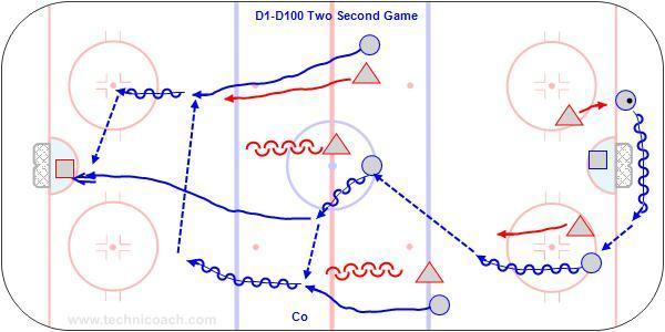 D1-D100 Two Second Game Supporting players must give close support plus depth and width.