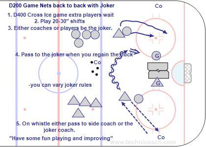 D200 Game Nets back to back with Jokers D200 Game Nets back to back with Jokers Transition from one role to another. Jokers can only hold the puck 1-