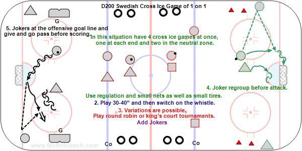 D200 Swedish Cross Ice Game of 1-1 D200 Swedish Cross Ice Game of 1-1 Players use the moves in a game situation that they just practiced in drills.