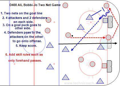 DT400 Ali, Bobbi-Jo Two Net Game Attackers either skate or move the puck right away when they get it. Defenders have one on the puck and one in front of the net with sticks in the passing lanes.