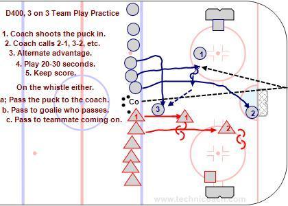 D200 Cross Ice Uneven Situations Play 1-2, 1-3, 2-3 to work on both offensive and defensive out number situations. Stess good habits and moving the puck to a player in better position.