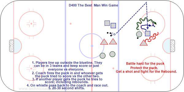 D400 The Best Player Win Game D400 The Best Player Win Game -Battle hard for the puck. -Protect the puck. -Get a shot and fight for the Rebound. 1. Players line up outside the blueline.