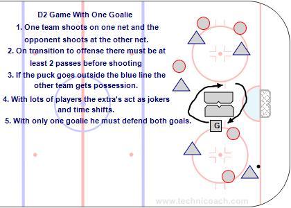 D2 Game with One Goalie D2 Game with One Goalie Goalie has to switch nets on a turnover. D2 Game With One Goalie 1. One team shoots on one net and the opponent shoots at the other net. 2.