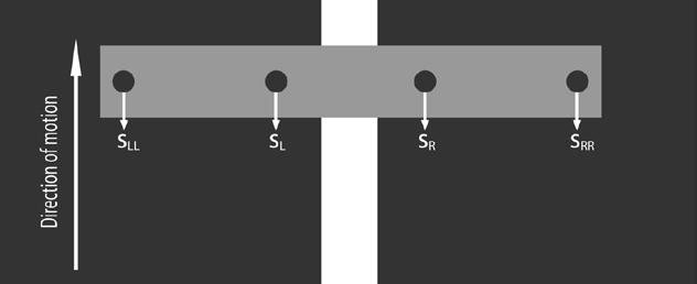 Figure 8: Ideal situation, move Straight Consider figure 8, when all sensors are on black surface. This the ideal position for the robot.