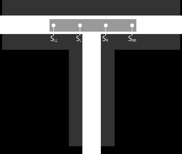 Figure 15: T-junction detection Figure 16: T-junctions and + junction on track Consider our sample path, there were three T-junctions and one + junction (figure 16).