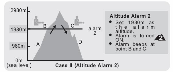 Case II: Altitude Alarm 2 beeps when the user passes through points B and C.